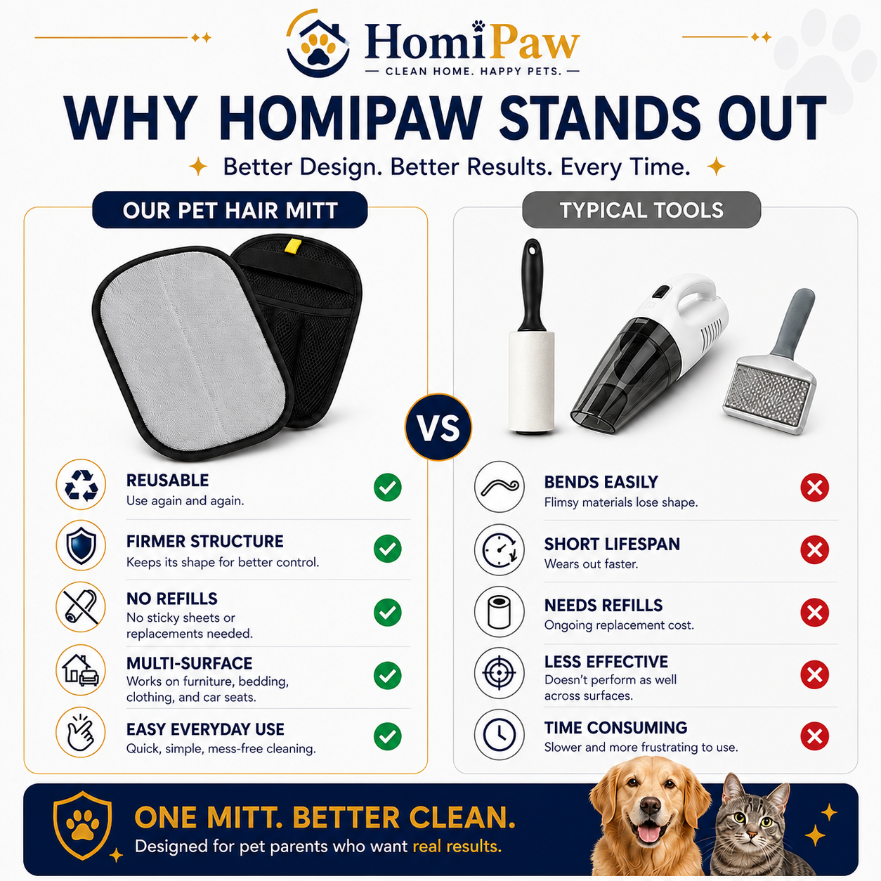 Homipaw Reusable Pet Hair Remover Mitt